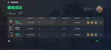 绝航清图爽吃720万，尔等良将于我不堪一击