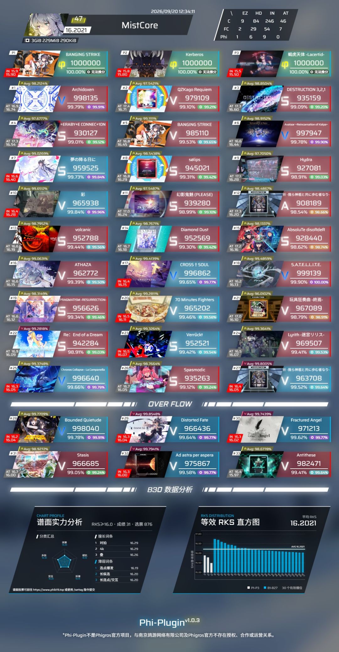 16.20纪念 1