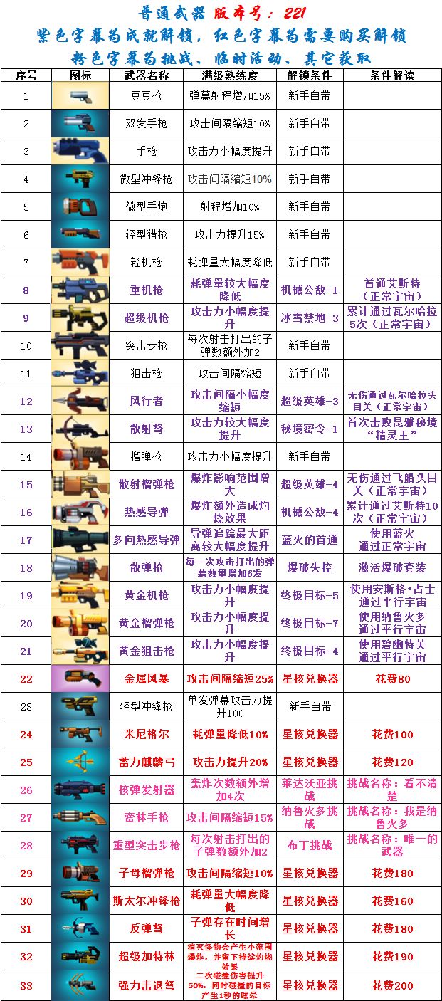 随便发点图截图