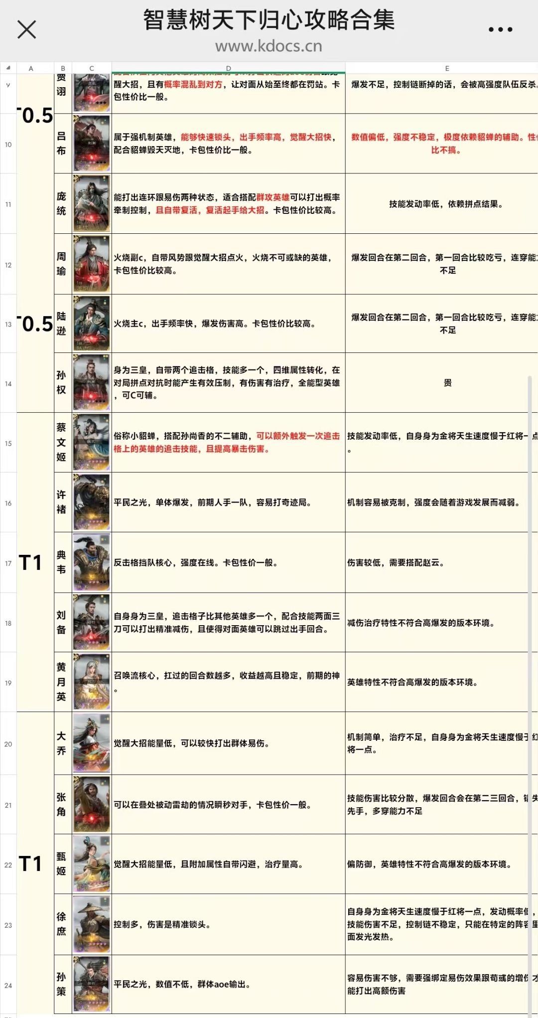 开荒攻略跟部分英雄强度表 3