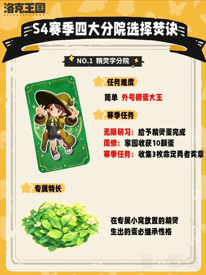 你选择的什么学院呀截图