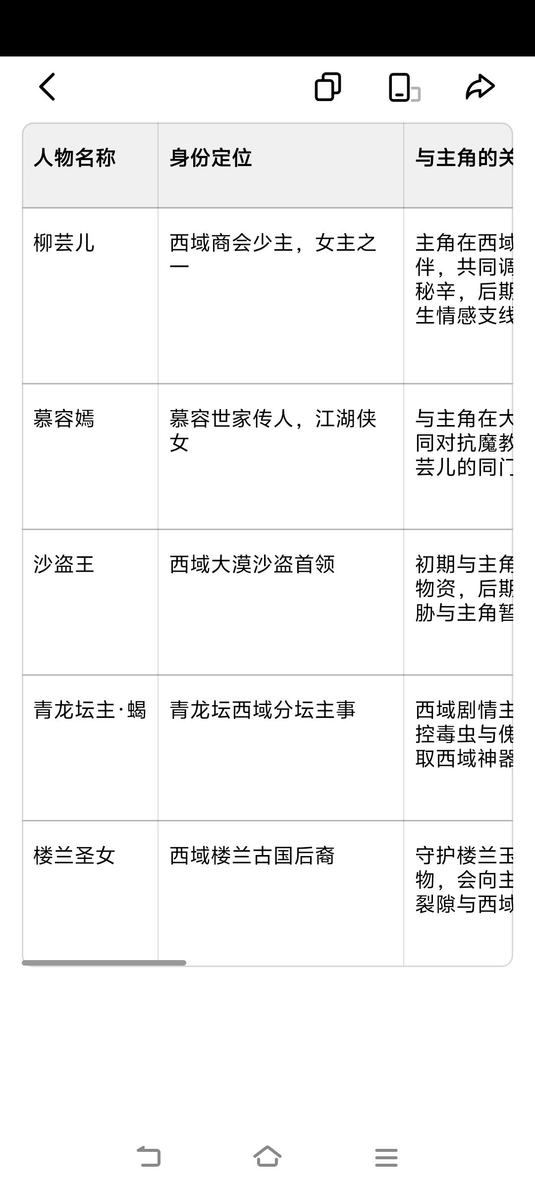 豆包的小道消息 3