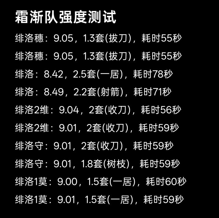 测了下不同三号位霜渐队的输出截图
