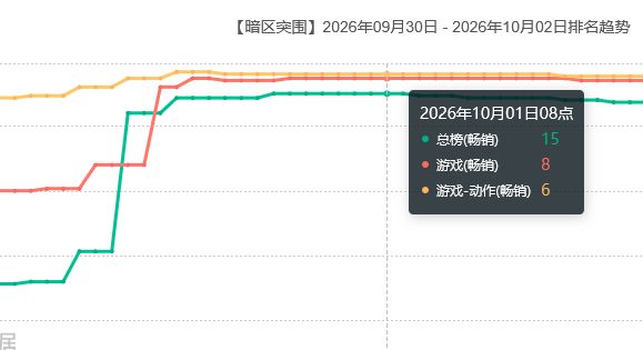 联动追放发财?暗区流水第8 2