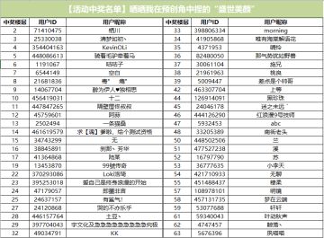 【中奖名单公布】晒晒我在预创角中捏的“盛世美颜”