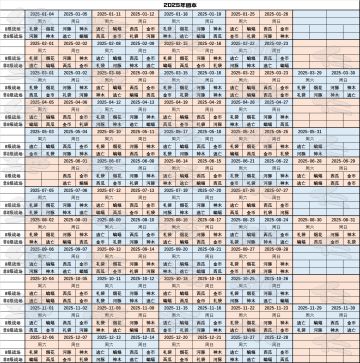 2025年族战团本表