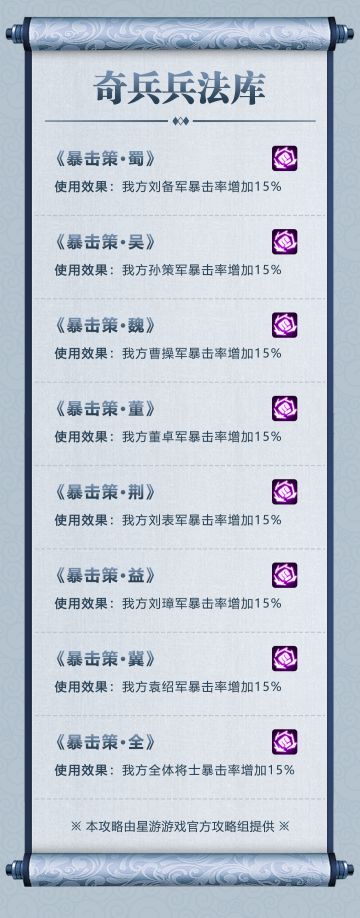 【神塔试炼图鉴】奇兵兵法库-暴击策②