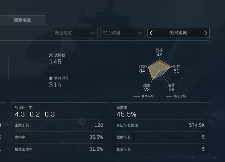 有没有高人帮忙看看面板数据截图