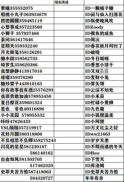 请官方注意这个刷奖的人 1