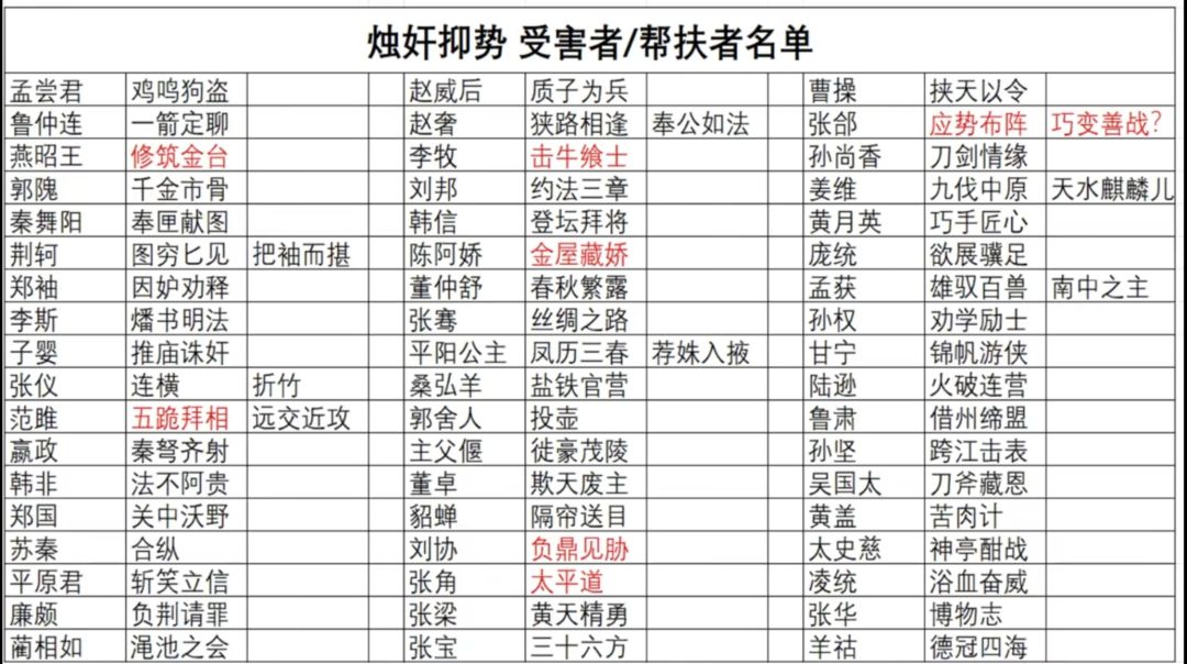 王元姬1技能真的很强吗? 1
