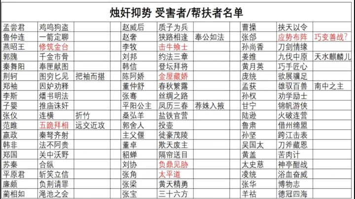王元姬1技能真的很强吗?截图