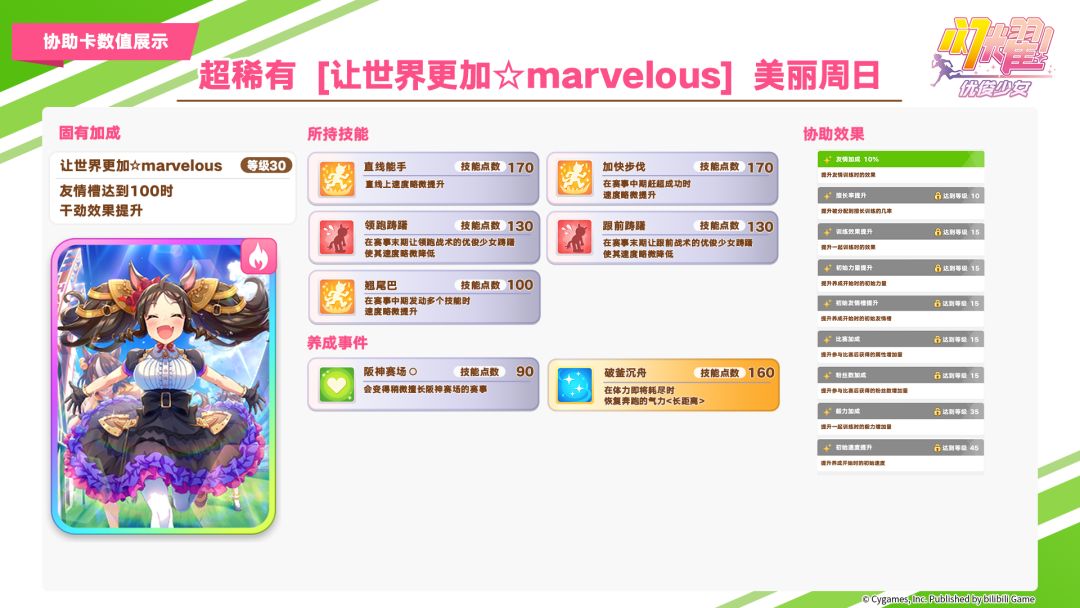 即将登场的养成优俊少女与协助卡数值公开! 2