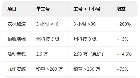 小号逆袭指南!零氪躺赢全靠「人形矿机」 2