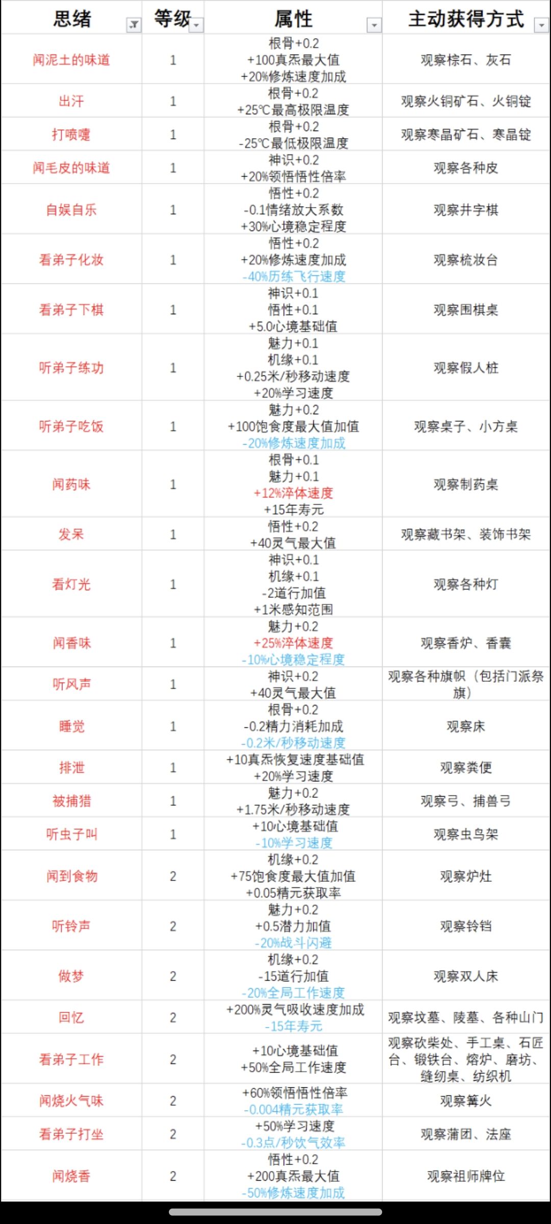 妖修思绪参考及妖修成长和特性截图