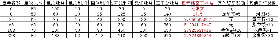 【无悔华夏】木兰市游活动收益一览截图