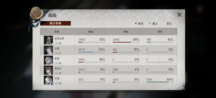 为该隐正名,该隐可不是T2截图