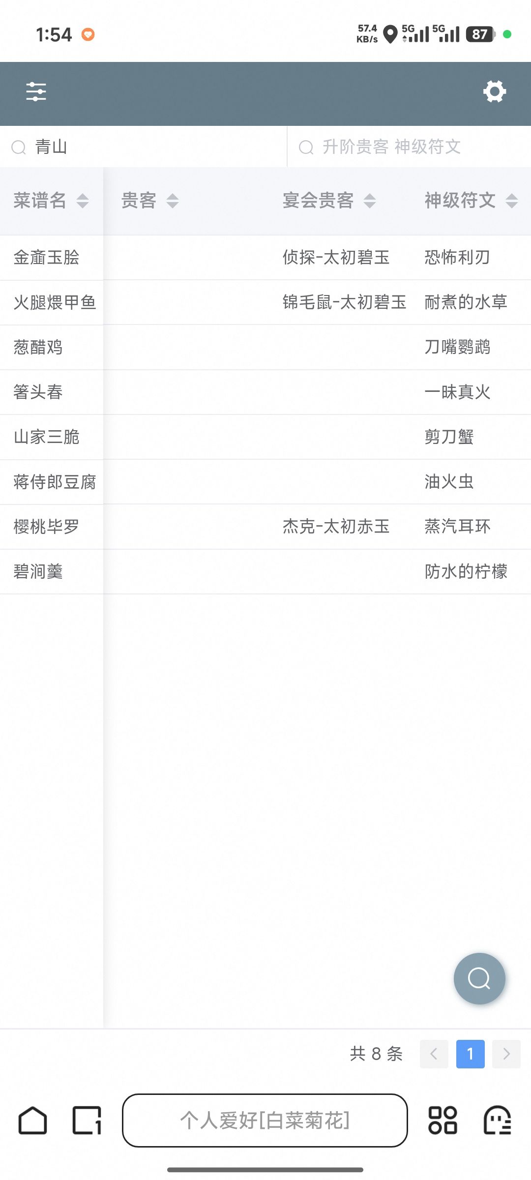 金齑玉脍,这个菜能出恐怖利刃吗 2