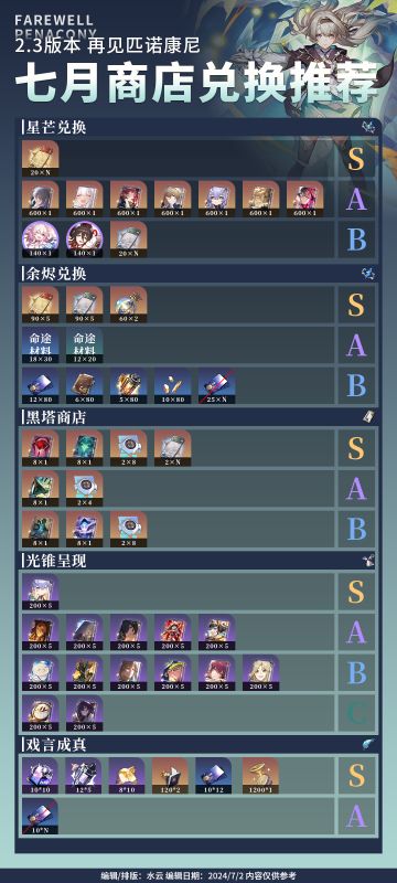 【V2.3攻略】7月商店兑换推荐