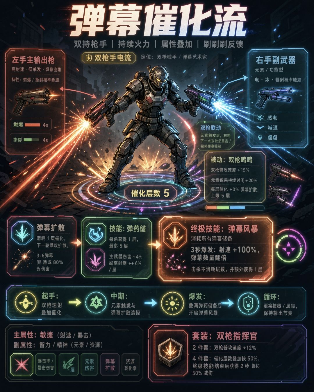 天下武功唯快不破普攻流 1