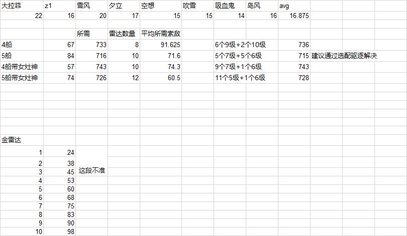 冰海ex，驱逐队索敌计算截图