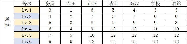 长夜镇盖房子\(`Δ’)/ 2