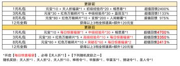 【新版本】倒计时1天｜首充双倍重置、每日礼包升级…点击揭晓明日更新内容！