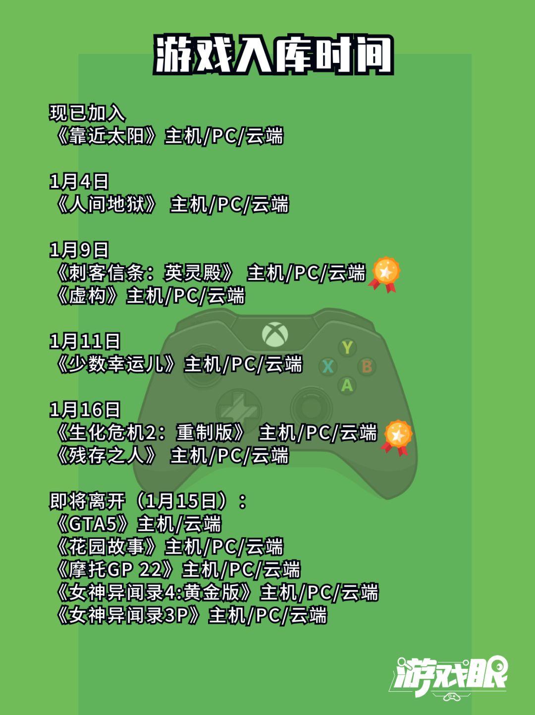 微软1月XGP入库游戏，索尼你没有想法吗 2