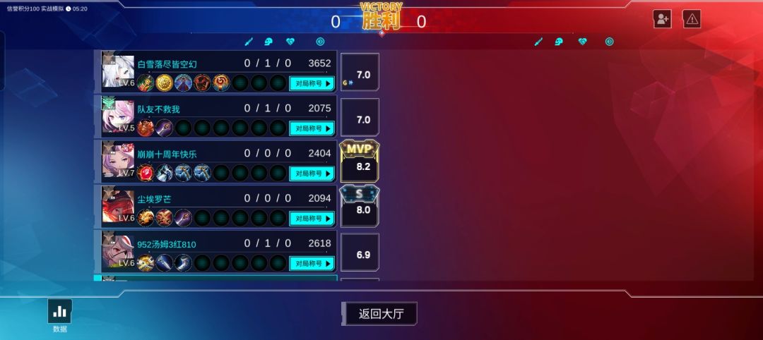 盲盒4分49秒结束 2