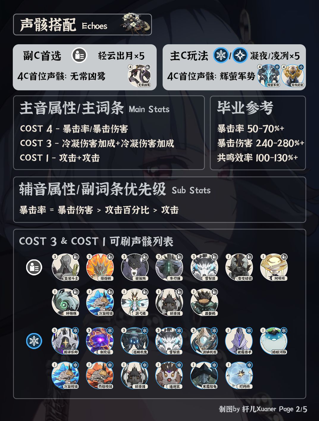 鸣潮角色 | V2.4散华培养攻略一图流 2