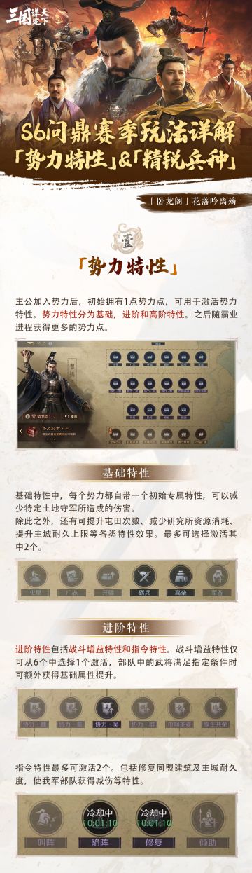 S6问鼎赛季丨「势力特性」「精锐兵种」玩法详解！一篇上手全新赛季玩法
本期我们将为大家介绍全新「势力特性」及「精锐兵种」的内容，下面让我们进入详解：