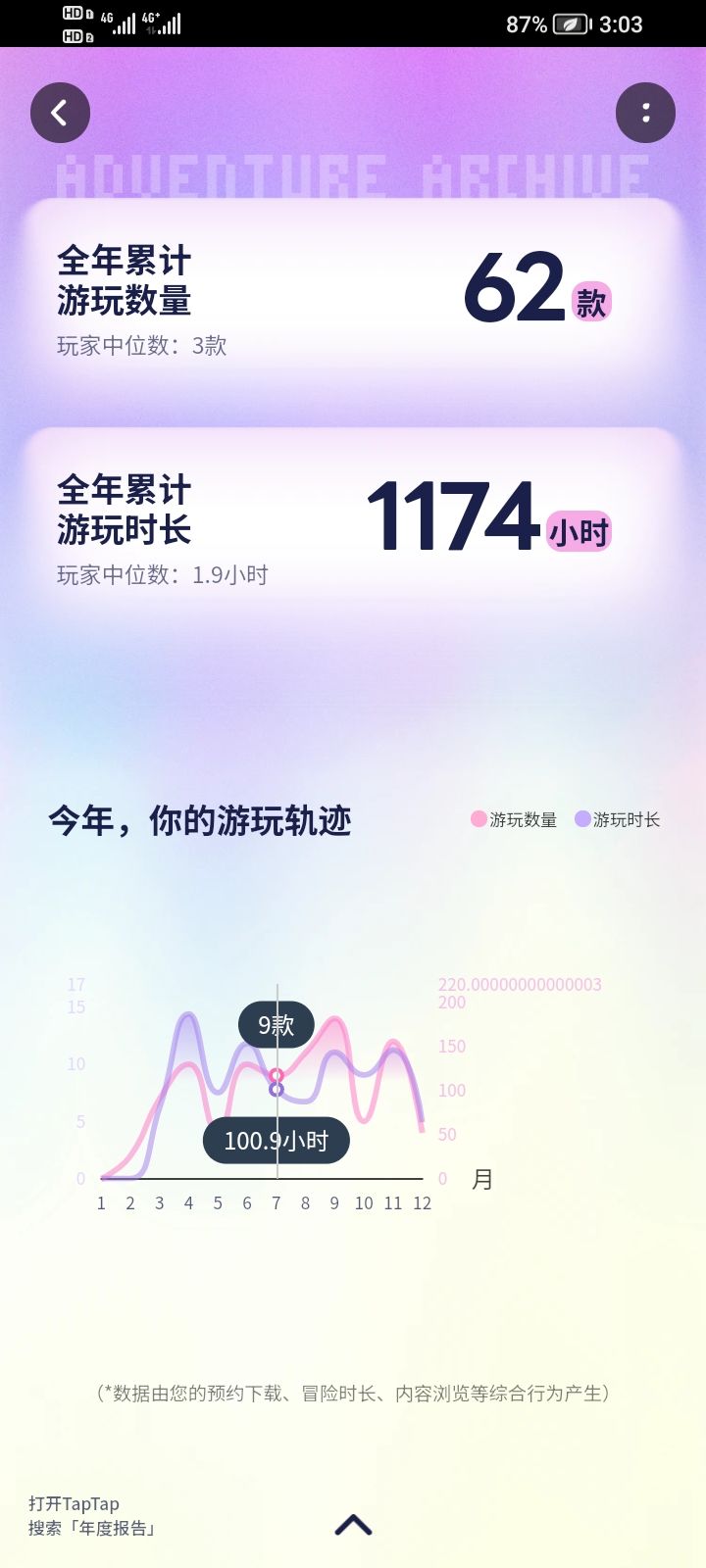 今年又过了截图
