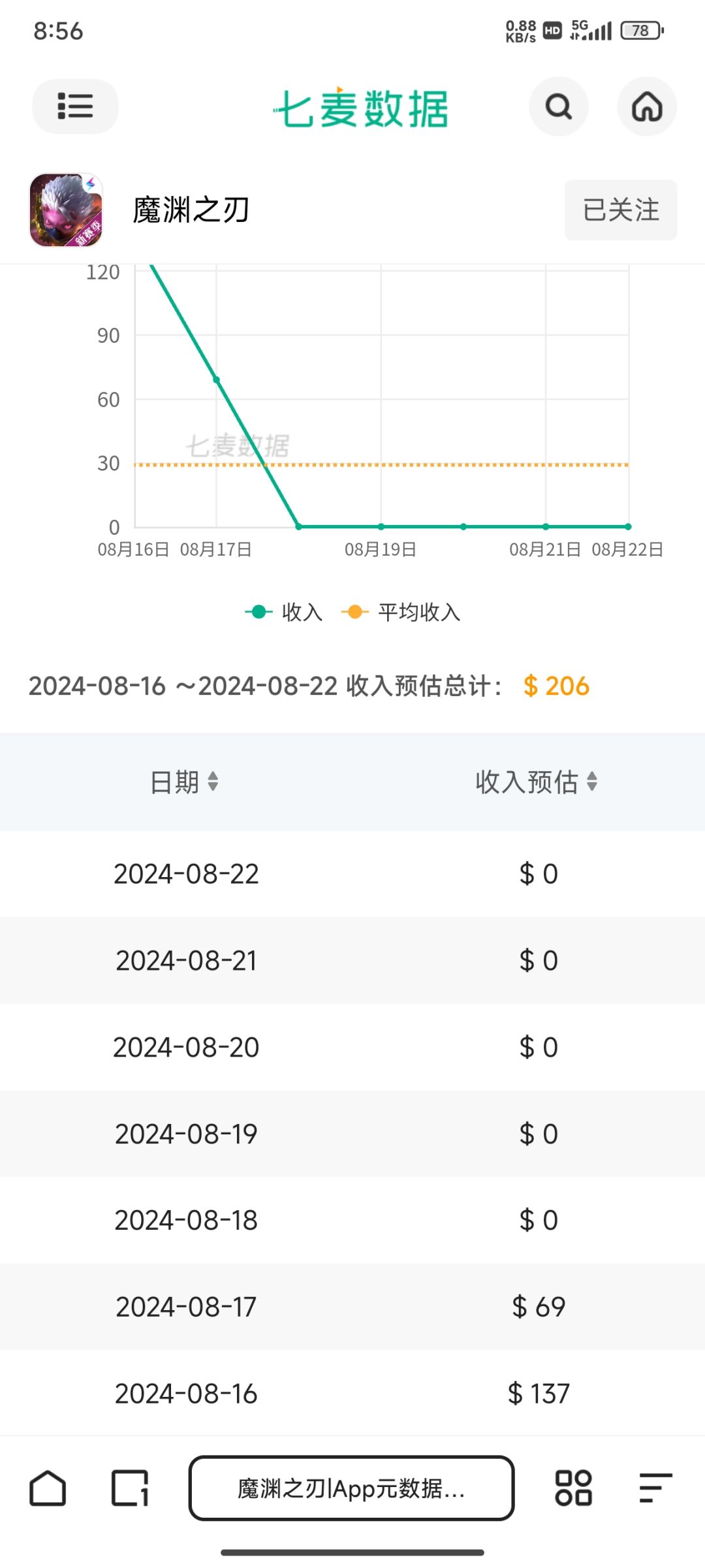 加油 1