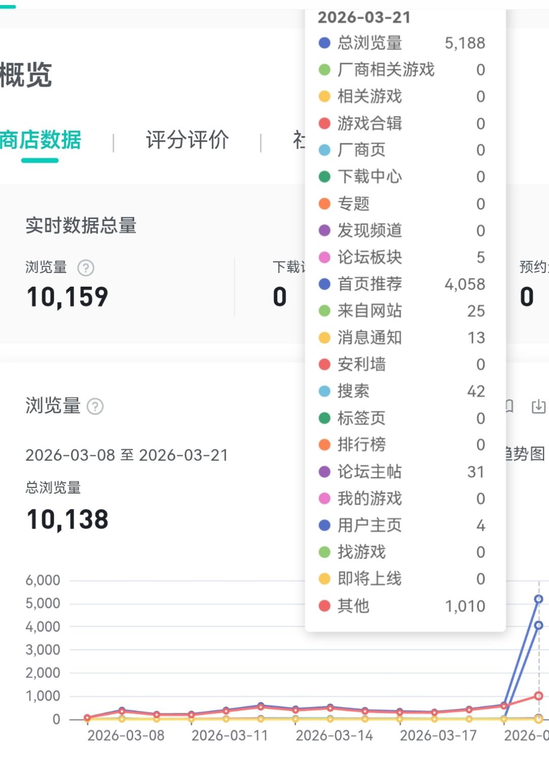 新品榜26,人气1万!兑换码10000 2