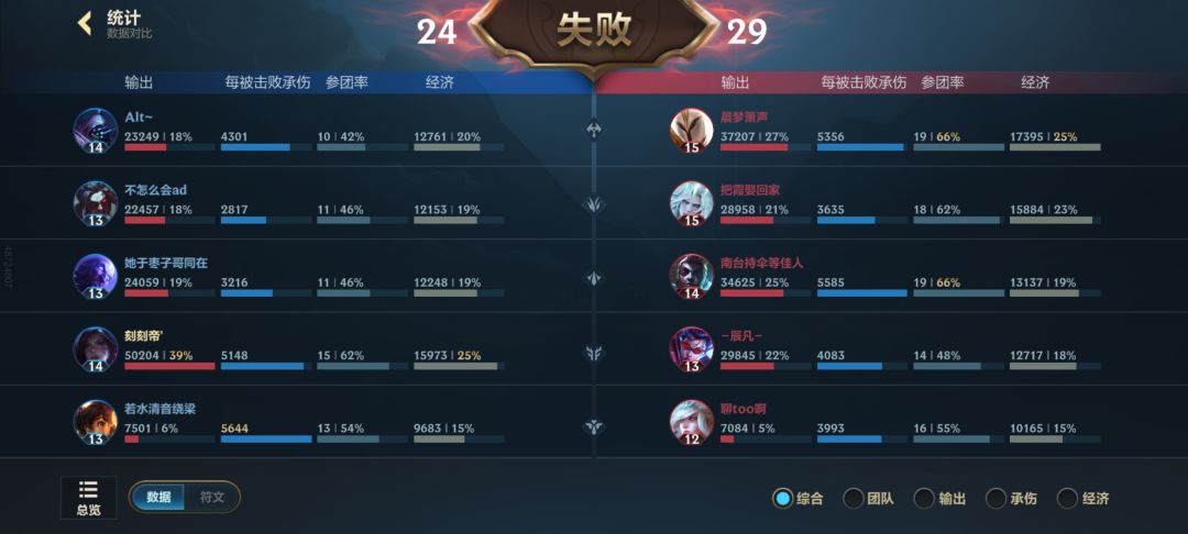 这游戏真的有人类吗,把把压力局 5