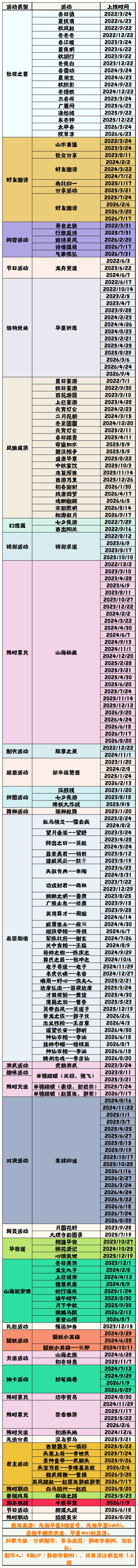 【无悔华夏】历次活动开启时间表 1.6截图