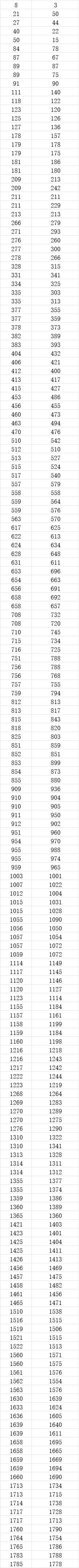 星魂的传送坐标点和隐藏奖励坐标点