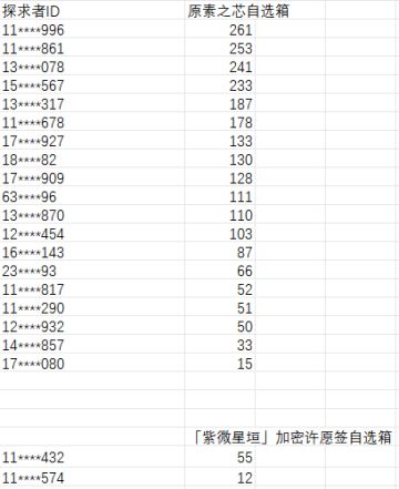 关于【炎夏逐浪】商店兑换异常的说明