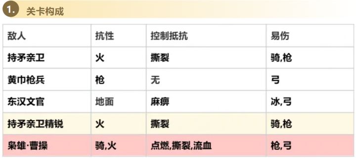第40关过关思路截图