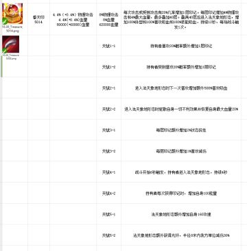 新神话宝具，番天印