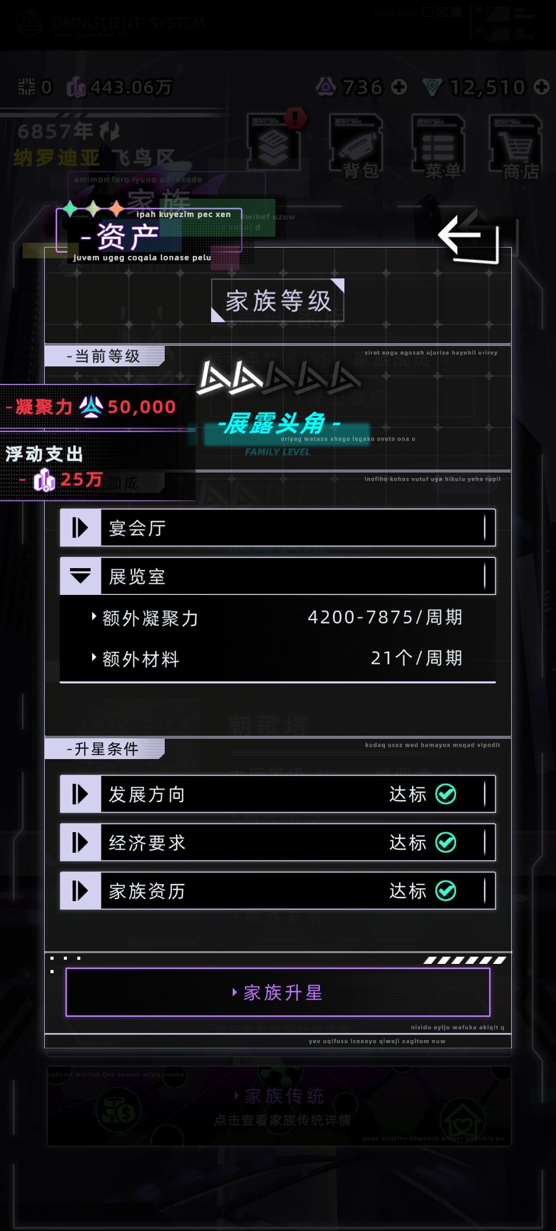 纳罗迪亚家族展览室收入 2