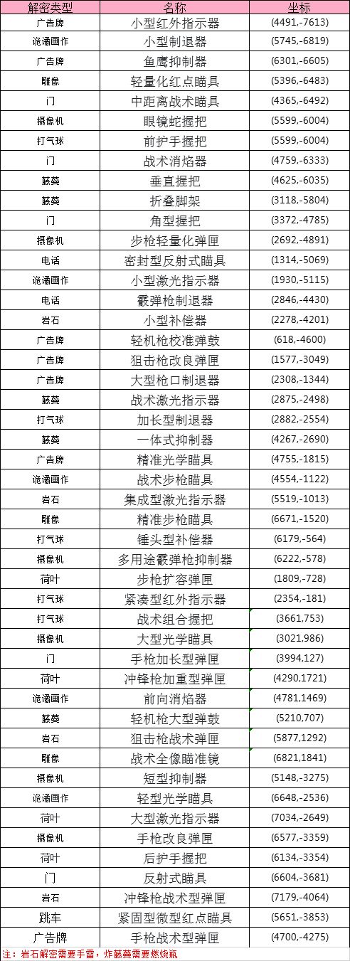 野生武器配件大全 2