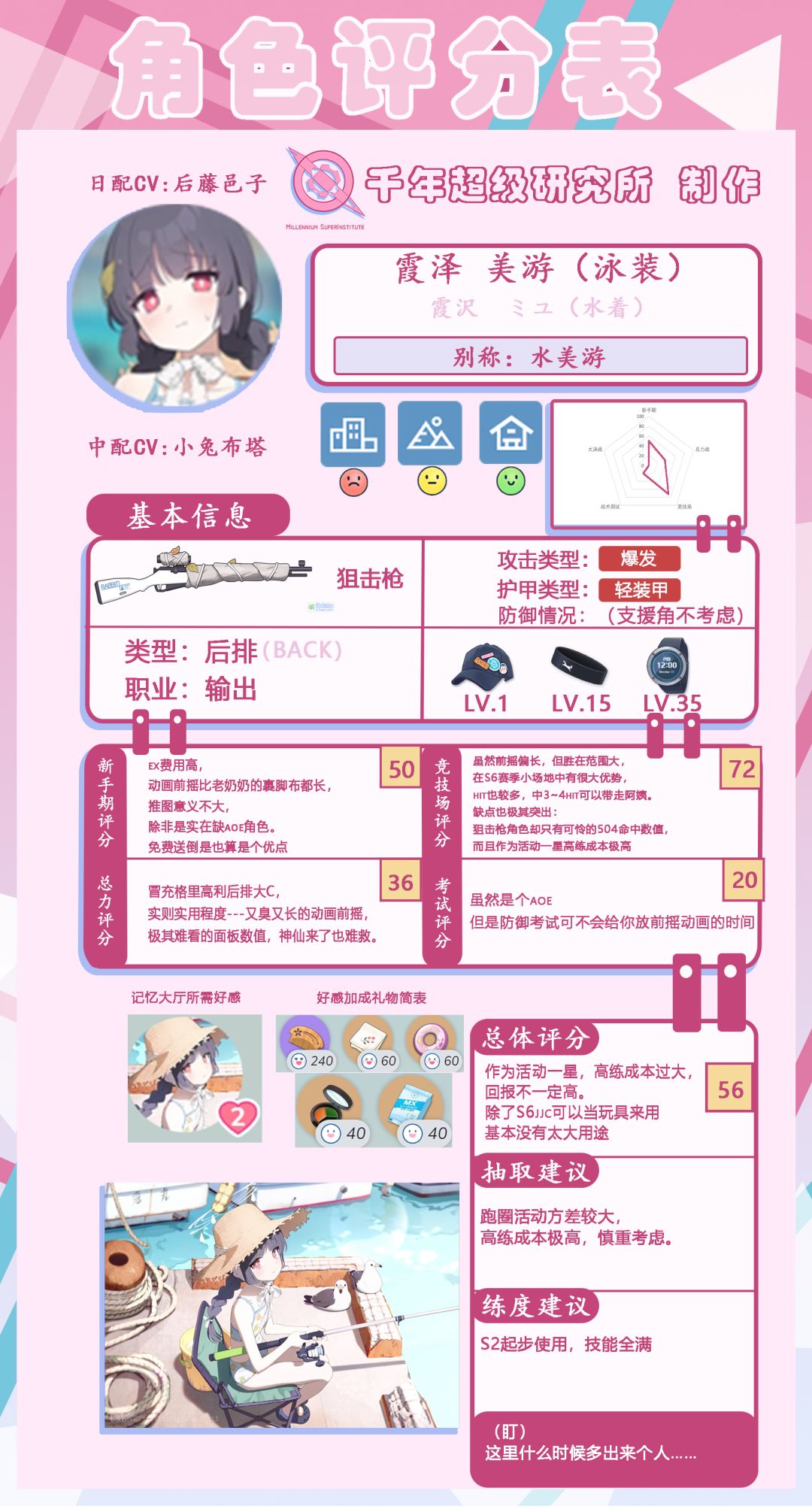 研究所评分表——（第20期？）截图