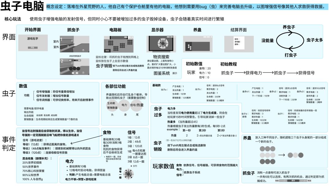 叮!“虫机世界”已加载至…1%【虫机02】 1