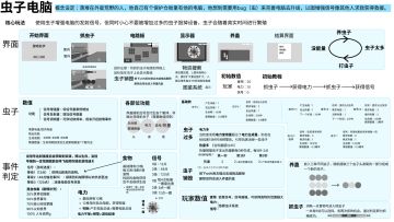 叮！“虫机世界”已加载至…1%【虫机02】