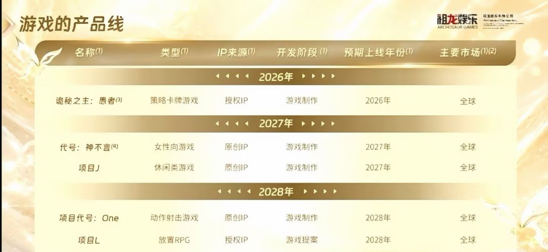 诡秘之主愚者确认年内上线!双授权还原原著 2