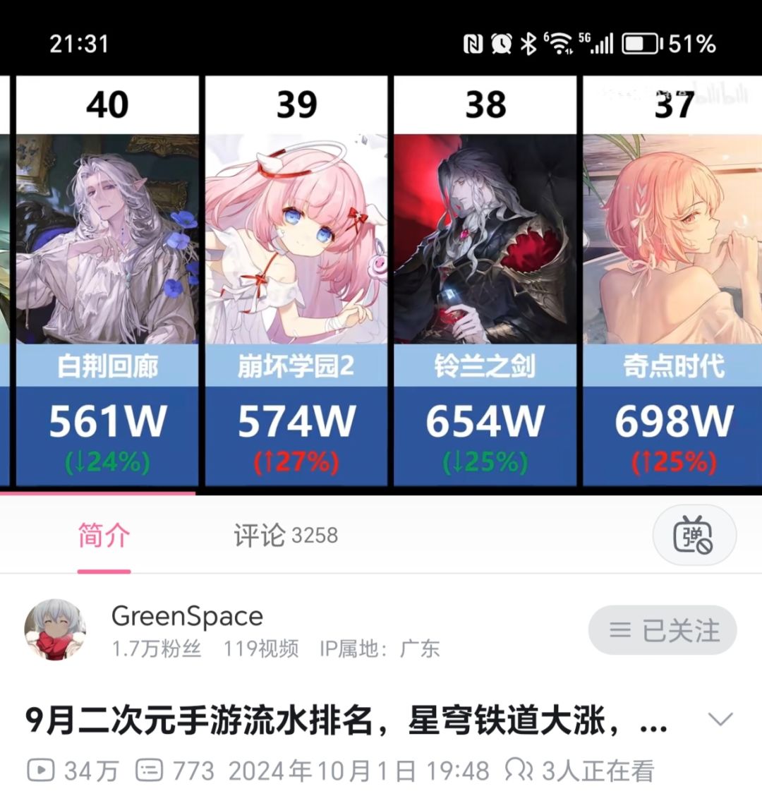 铃兰近半年的流水,10月大降45% 5