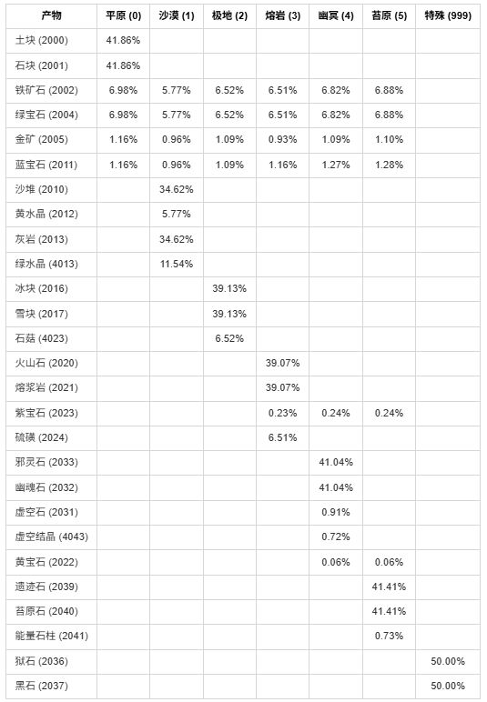 中后期矿机模板截图