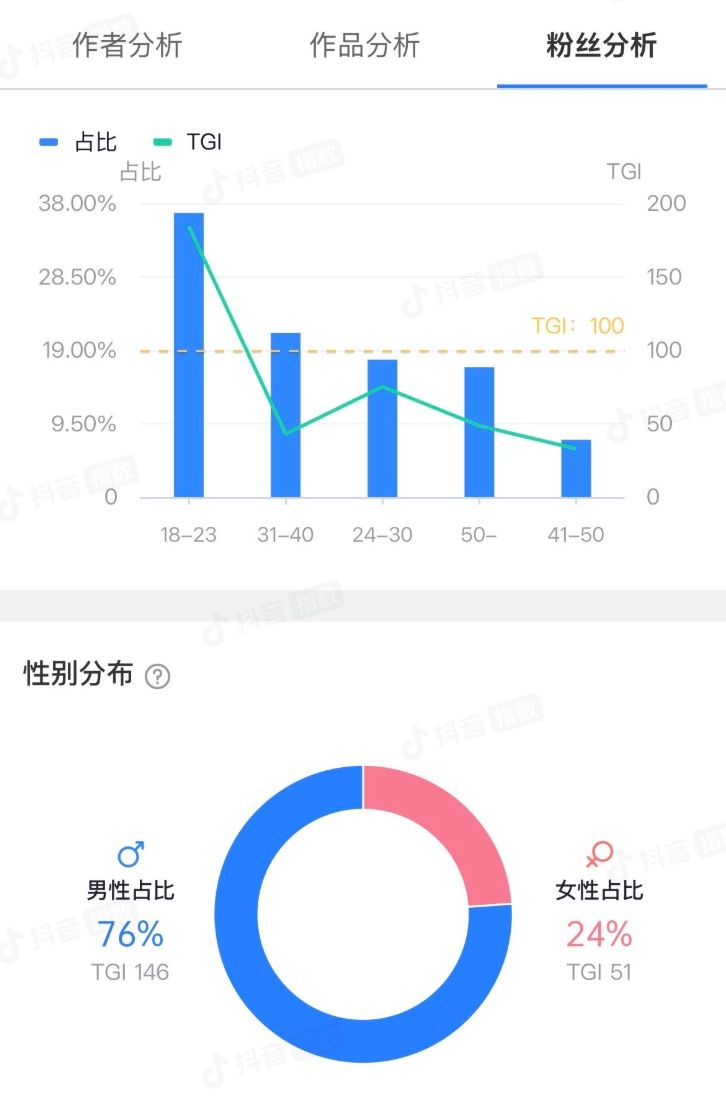 最新数据,鸣潮点赞近300万!异环上升期! 4