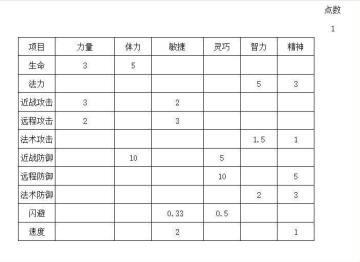 新手攻略小技巧