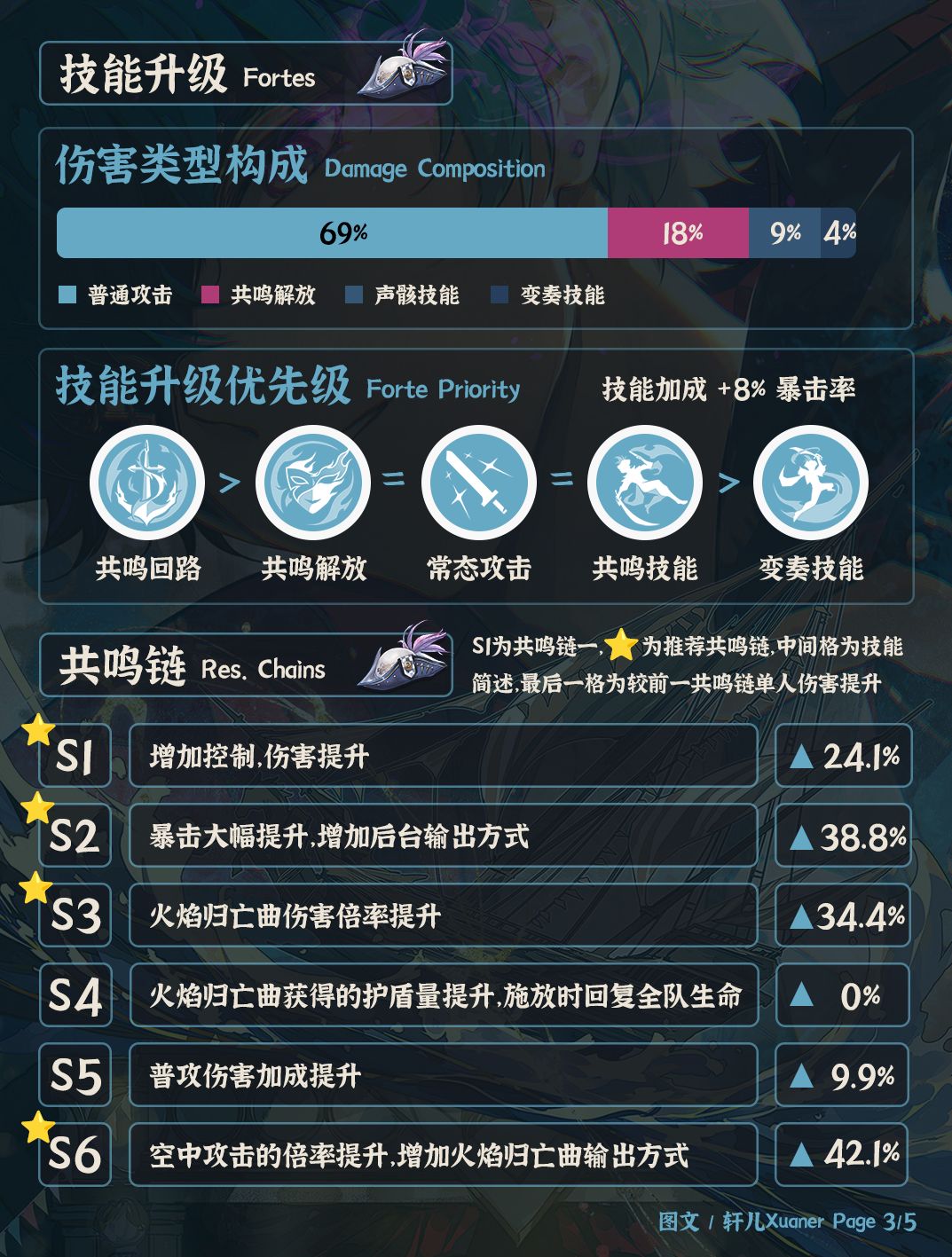 鸣潮角色 | V2.5布兰特培养攻略一图流 3